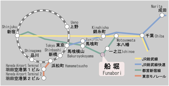 タワーホール船堀までの線路図