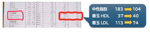 健康診断の結果